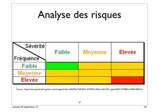 Analyse des risques
27
Source: https://encrypted-tbn1.gstatic.com/images?q=tbn:ANd9GcTdiPdXG-Z47OVm1BUersLR-KW_ppwLKR2CrFYBRVs-DAf9mBAScA
29samedi 28 septembre 13
 