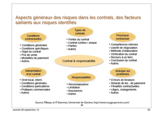 28
Source: P.Baeys et P. Steinman, Université de Genève, http://www.cougarpartners.com/
30samedi 28 septembre 13
 
