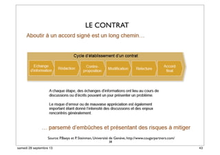 38
Source: P.Baeys et P. Steinman, Université de Genève, http://www.cougarpartners.com/
LE CONTRAT
43samedi 28 septembre 13
 
