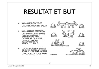 47
RESULTAT ET BUT
• WIN-WIN: ONVEUT
GAGNER TOUS LES DEUX
• WIN-LOOSE:AMENERA
DES DIFFICULTES DANS
L’EXECUTION DU
CONTRAT QUI SERA
DIFFICILLEMENT
RENOUVELABLE
• LOOSE-LOOSE:A EVITER
SOIGNEUSEMENT, JAMAIS
D’ACCORD A TOUS PRIX!
53samedi 28 septembre 13
 