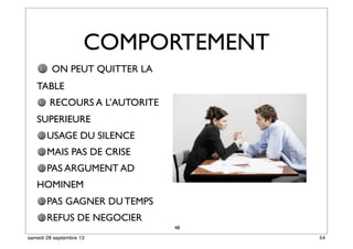 48
COMPORTEMENT
ON PEUT QUITTER LA
TABLE
RECOURS A L’AUTORITE
SUPERIEURE
USAGE DU SILENCE
MAIS PAS DE CRISE
PAS ARGUMENT AD
HOMINEM
PAS GAGNER DU TEMPS
REFUS DE NEGOCIER
54samedi 28 septembre 13
 