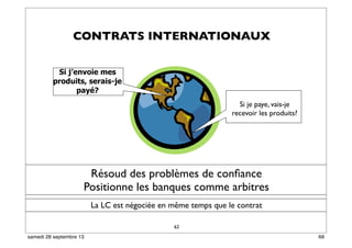 62
Si j’envoie mes
produits, serais-je
payé?
Si je paye, vais-je
recevoir les produits?
Résoud des problèmes de conﬁance
Positionne les banques comme arbitres
La LC est négociée en même temps que le contrat
CONTRATS INTERNATIONAUX
68samedi 28 septembre 13
 