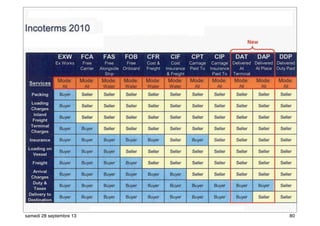 74
80samedi 28 septembre 13
 