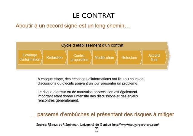 Clauses contrat commercial