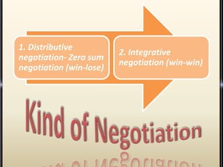 1. Distributive
                         2. Integrative
negotiation- Zero sum
                         negotiation (win-win)
negotiation (win-lose)
 