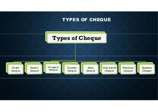 Negotiable instrument | PDF