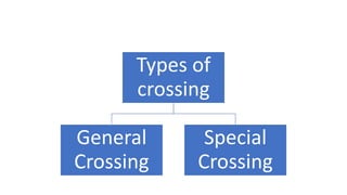 Types of
crossing
General
Crossing
Special
Crossing
 