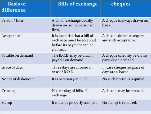 Negotiable instrument act 1881 & Types of Negotiable Instrument
