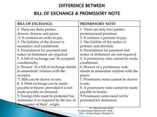 DIFFERENCE BETWEEN
           BILL OF EXCHANGE & PROMISSORY NOTE

BILL OF EXCHANGE                            PROMISSORY NOTE
1. There are there parties:                 1. There are only two parties:
drawer, drawee and payee.                   promissorand promisee.
-2. It contains an order to pay.            2. It contains a promise to pay.
3. The liability of the drawer is           3. The liability of the maker is’
secondary and conditional.                  primary and absolute.
4. Presentment for payment and              4. Presentment for payment and
notice of dishonour are required.           notice of dishonour are not required.
5. A bill of exchange can’ be accepted      5. A promissory note cannot be made
conditionally.                              conditional.
6. Drawer ‘of a bill of exchange stands     6. Drawer of a promissory note
in immediate’ relation with the             stands in immediate relation with the
acceptor.                                   payee.
‘7. Bills can be drawn in sets.             7. Promissory notes cannot be drawn
8. A bilief exchange can be made            is sets.
payable to bearer, provided it is not       8. A promissory note cannot be made
made payable on demand.                     payable to bearer.
9. Foreign bills must be protested for,     9 Promissory notes need not be
dishonour if so required by the law of      protested for dishonour.
the country of their’. origin.
                                                     Dr. Akansha Jain email:
                                          dr.akanshajain@gmail.com blog –
                                           http://drakanshajain.blogspot.in
 