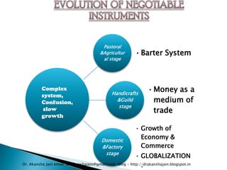 Pastoral
                                        &Agricultur        • Barter System
                                         al stage




          Complex
                                              Handicrafts
                                                                 • Money as a
          system,
          Confusion,                            &Guild             medium of
                                                stage
           slow                                                    trade
          growth

                                                           • Growth of
                                         Domestic
                                                             Economy &
                                         &Factory            Commerce
                                          stage
                                                           • GLOBALIZATION
                                                             .
Dr. Akansha Jain email: dr.akanshajain@gmail.com blog – http://drakanshajain.blogspot.in
 