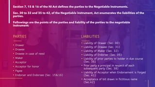Section 7, 15 & 16 of the NI Act defines the parties to the Negotiable Instruments.
Sec. 30 to 32 and 35 to 42, of the Negotiable instrument, Act enumerates the liabilities of the
parties.
Followings are the points of the parties and liability of the parties to the negotiable
instrument:
PARTIES
• Drawer
• Drawee
• Drawee in case of need
• Maker
• Acceptor
• Acceptor for honor
• Payee
• Endorser and Endorsee (Sec. 15&16)
LIABILITIES
4
• Liability of Drawer (Sec. 30)
• Liability of Drawee (Sec. 31)
• Liability of Maker (Sec. 32)
• Liability of Endorser (Sec. 35)
• Liability of prior parties to holder in due course
(Sec. 36)
• Prior party a principal in respect of each
subsequent party (Sec. 38)
• Liability of Acceptor when Endorsement is Forged
(Sec. 41)
• Acceptance of bill drawn in fictitious name
(Sec.42)
 