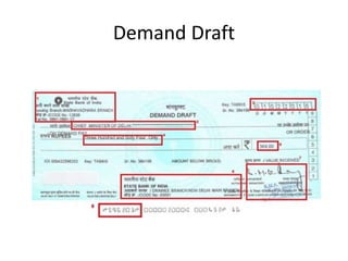 Negotiable Instrument Act 1881 by shahab ud din | PPTX