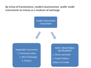 Negotiable Instrument Act 1881 by shahab ud din | PPTX