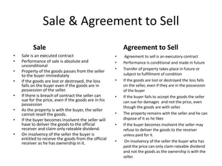 Sale & Agreement to Sell
• Sale is an executed contract
• Performance of sale is absolute and
unconditional
• Property of the goods passes from the seller
to the buyer immediately
• If the goods are lost or destroyed, the loss
falls on the buyer even if the goods are in
possession of the seller.
• If there is breach of contract the seller can
sue for the price, even if the goods are in his
possession
• As the property is with the buyer, the seller
cannot resell the goods.
• If the buyer becomes insolvent the seller will
have to deliver the goods to the official
receiver and claim only rateable dividend.
• On insolvency of the seller the buyer is
entitled to receive the goods from the official
receiver as he has ownership in it.
Agreement to Sell
• Agreement to sell is an executory contract
• Performance is conditional and made in future
• Transfer of property takes place in future or
subject to fulfillment of condition
• If the goods are lost or destroyed the loss falls
on the seller, even if they are in the possession
of the buyer
• If the buyer fails to accept the goods the seller
can sue for damages and not the price, even
though the goods are with seller.
• The property remains with the seller and he can
dispose of it as he likes
• If the buyer becomes insolvent the seller may
refuse to deliver the goods to the receiver
unless paid for it.
• On insolvency of the seller the buyer who has
paid the price can only claim rateable dividend
and not the goods as the ownership is with the
seller.
Sale
 