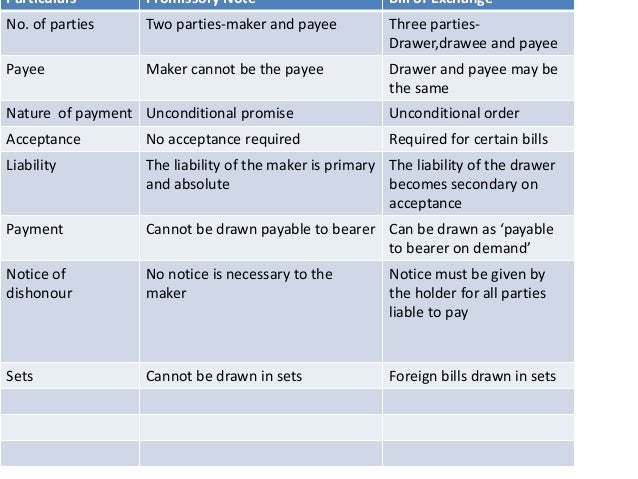 Negotiable Instruments