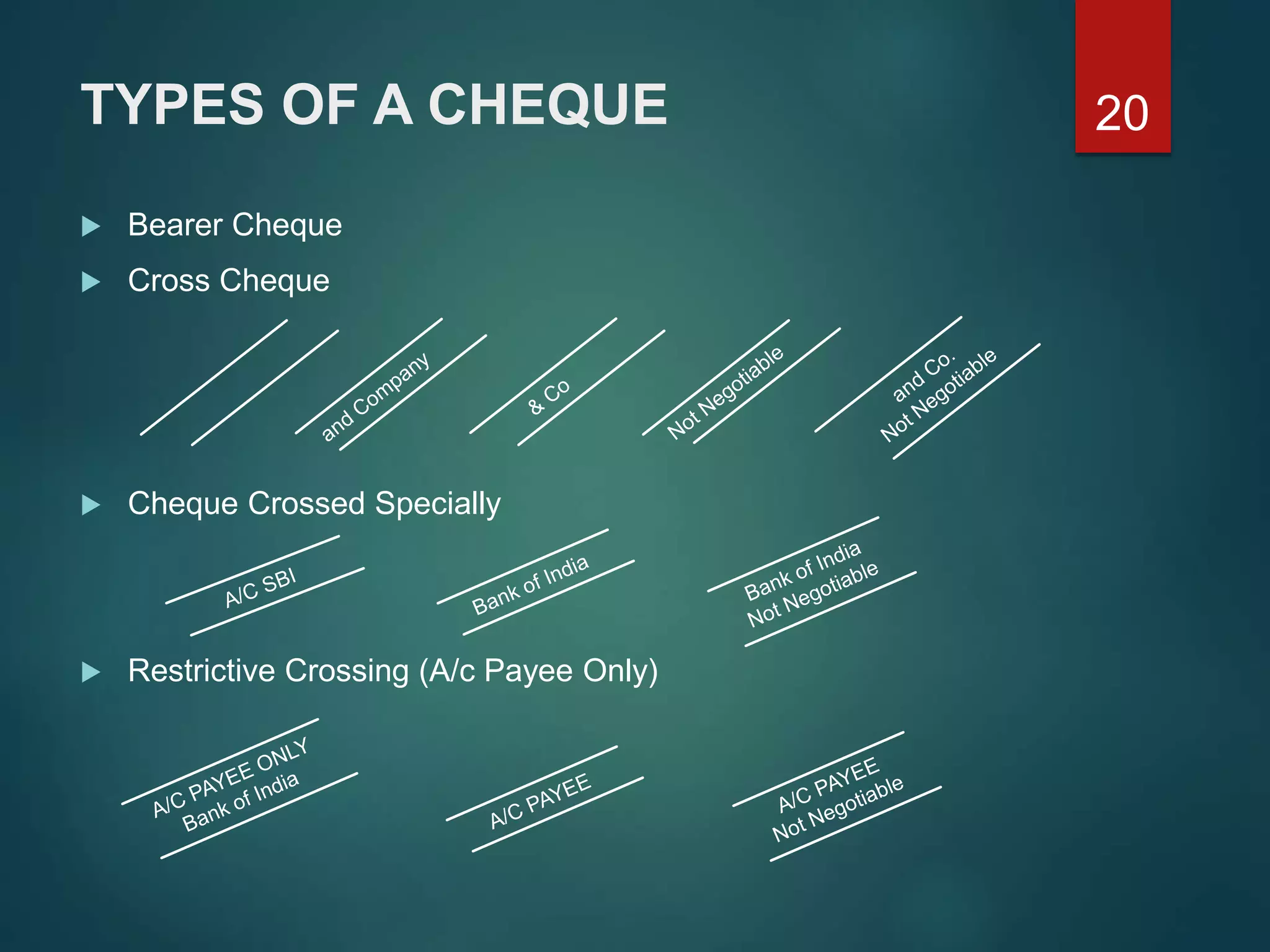 TYPES OF A CHEQUE
 Bearer Cheque
 Cross Cheque
 Cheque Crossed Specially
 Restrictive Crossing (A/c Payee Only)
20
 