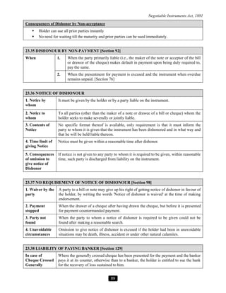 Negotiable Instruments Notes Negotiable Instruments Act Short Notes by Amit Popli Sir.pdf