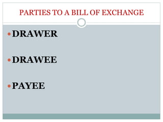 PARTIES TO A BILL OF EXCHANGE
DRAWER
DRAWEE
PAYEE
 