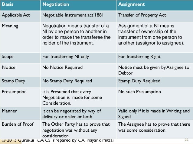 duty and assignment difference