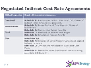 Negotiated Indirect Cost Rate Agreements
5
NICRA Designation Required Submission Information
Provisional Schedule A: Statement of Indirect Costs and Calculation of
Indirect Rates for each rate proposed.
Schedule B: Reconciliation of Total Costs to Financial
Statements.
Schedule C: Statement of Fringe Benefits
Schedule D: Allocation of Salaries and Wages
Schedule E: Schedule of Federal Awards
Predetermined
Fixed
Final Schedules A-E
Schedule F: Schedule of Direct Costs by Award and applied
indirect expenses
Schedule G: Government Participation in Indirect Cost
Pools
Schedule H: Reconciliation of Total Payroll per accounting
records to IRS Form 941
 