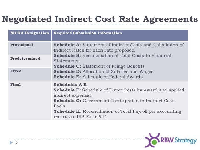 negotiated indirect cost rate agreement nicra rate agreement template