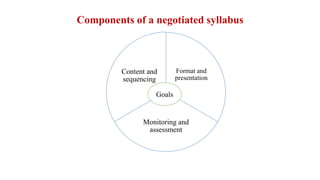 Components of a negotiated syllabus
Format and
presentation
Monitoring and
assessment
Content and
sequencing
Goals
 