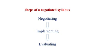 Steps of a negotiated syllabus
Negotiating
Implementing
Evaluating
 