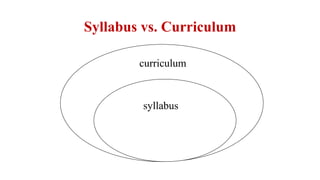Syllabus vs. Curriculum
curriculum
syllabus
 
