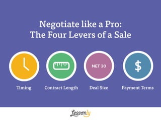 Negotiate like a Pro:
The Four Levers of a Sale
Timing
 Contract Length
 Deal Size
 Payment Terms
 