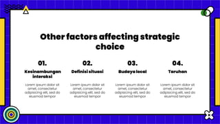 Other factors affecting strategic
choice
Lorem ipsum dolor sit
amet, consectetur
adipisicing elit, sed do
eiusmod tempor
Kesinambungan
interaksi
01.
Lorem ipsum dolor sit
amet, consectetur
adipisicing elit, sed do
eiusmod tempor
Definisi situasi
02.
Lorem ipsum dolor sit
amet, consectetur
adipisicing elit, sed do
eiusmod tempor
Budaya local
03.
Lorem ipsum dolor sit
amet, consectetur
adipisicing elit, sed do
eiusmod tempor
Taruhan
04.
 