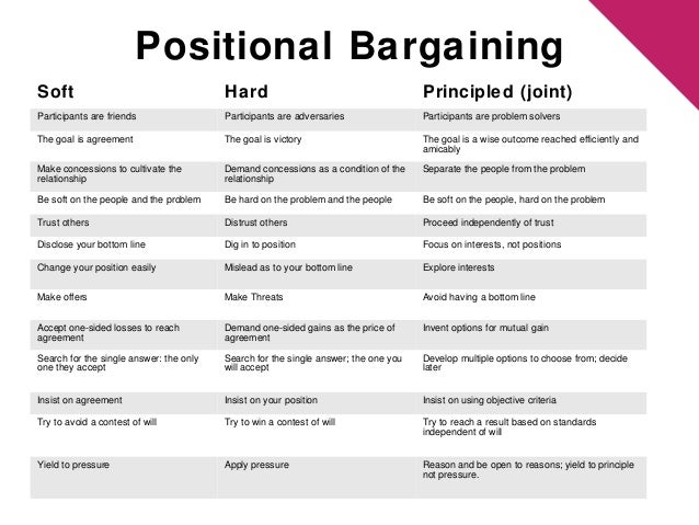 principled negotiation