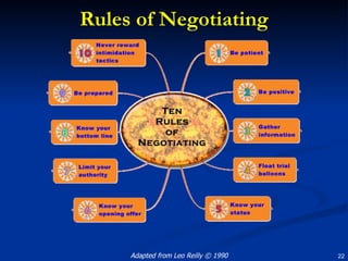 Rules of Negotiating Adapted from Leo Reilly © 1990 