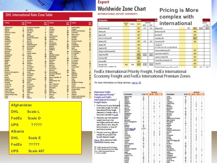 Dhl International Rates Chart