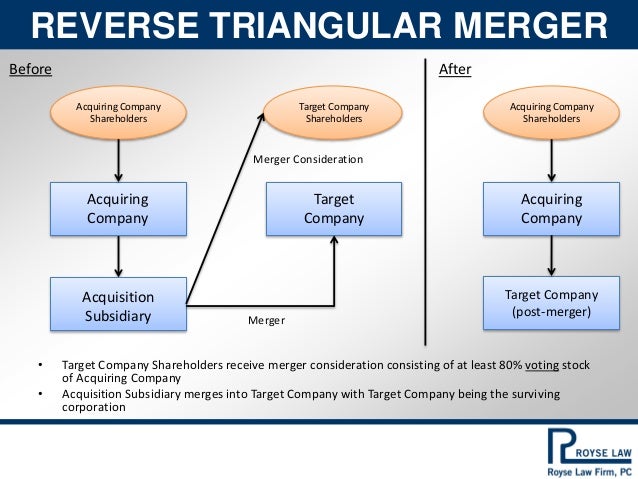 tcel reverse merger