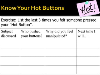 Exercise: List the last 3 times you felt someone pressed your “Hot Button”. Subject discussed Who pushed your buttons? Why did you feel manipulated? Next time I will….. 