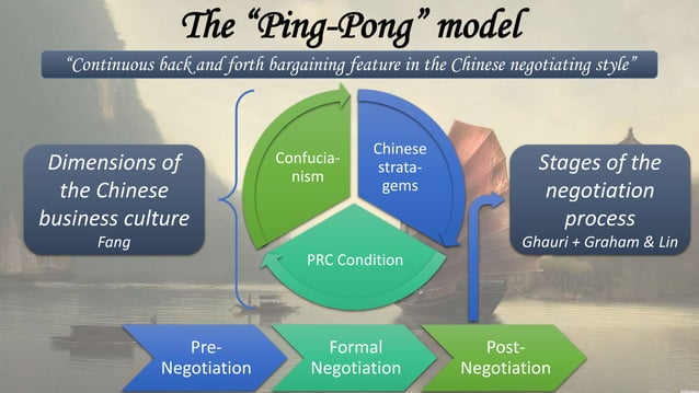 Negotiating With The Chinese Ppt