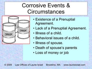 Corrosive Events & Circumstances Existence of a Prenuptial Agreement. Lack of a Prenuptial Agreement. Illness of a child. Behavioral issues of a child. Illness of spouse. Death of spouse’s parents Loss of money or job © 2009  Law Offices of Laurie Israel  Brookline, MA  www.laurieisrael.com 