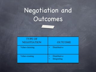 Negotiation
