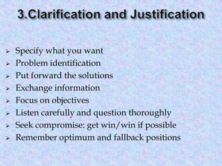 










Specify what you want
Problem identification
Put forward the solutions
Exchange information
Focus on objectives
Listen carefully and question thoroughly
Seek compromise: get win/win if possible
Remember optimum and fallback positions

 