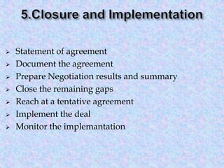 








Statement of agreement
Document the agreement
Prepare Negotiation results and summary
Close the remaining gaps
Reach at a tentative agreement
Implement the deal
Monitor the implemantation

 