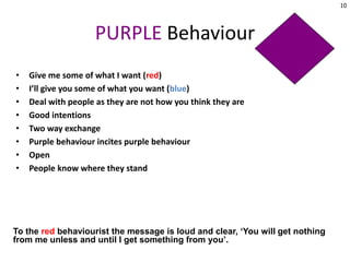 PURPLE Behaviour
• Give me some of what I want (red)
• I’ll give you some of what you want (blue)
• Deal with people as they are not how you think they are
• Good intentions
• Two way exchange
• Purple behaviour incites purple behaviour
• Open
• People know where they stand
To the red behaviourist the message is loud and clear, ‘You will get nothing
from me unless and until I get something from you’.
10
 