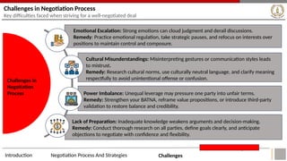 Challenges In Negotiation negotiation Strategies New format of.pptx