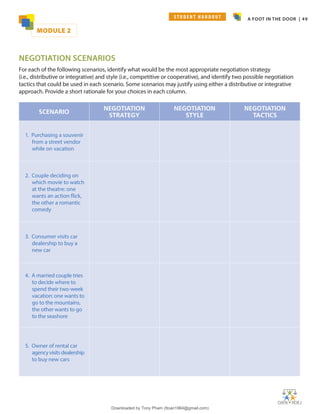 A FOOT IN THE DOOR | 49
SCENARIO
NEGOTIATION
STRATEGY
NEGOTIATION
STYLE
NEGOTIATION
TACTICS
1. Purchasing a souvenir
from a street vendor
while on vacation
2. Couple deciding on
which movie to watch
at the theatre: one
wants an action flick,
the other a romantic
comedy
3. Consumer visits car
dealership to buy a
new car
4. A married couple tries
to decide where to
spend their two-week
vacation: one wants to
go to the mountains,
the other wants to go
to the seashore
5. Owner of rental car
agencyvisitsdealership
to buy new cars
NEGOTIATION SCENARIOS
For each of the following scenarios, identify what would be the most appropriate negotiation strategy
(i.e., distributive or integrative) and style (i.e., competitive or cooperative), and identify two possible negotiation
tactics that could be used in each scenario. Some scenarios may justify using either a distributive or integrative
approach. Provide a short rationale for your choices in each column.
MODULE 2
S T U D E N T H A N D O U T
Downloaded by Tony Pham (ttoan1964@gmail.com)
lOMoARcPSD|18089904
 