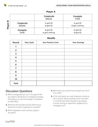 A FOOT IN THE DOOR | 52
Discussion Questions
1. Which strategy did you use in the game? Did
you adopt a distributive or integrative strategy
throughout, or vary the strategy in individual
rounds? Why?
2. What was the thought process behind your
decisions to either cooperate or compete?
3. What negotiation tactics did you apply in
the game?
4. Were there any trends that emerged over time?
If so, what?
5. In the card game, we used imaginary money as
the incentive. What would be some incentives
in a real life real estate situation (e.g., buying
a home, renting an apartment, applying for a
mortgage, etc.)?
Cooperate
(black)
Compete
(red)
Cooperate
(black)
A gets $3
B gets $3
A gets $5
B gets nothing
Compete
(red)
B gets $5
A gets nothing
A gets $2
B gets $2
Player A
Player
B
Round Your Card Your Partner’s Card Your Earnings
1
2
3
4
5
6
7
8
9
10
Total
Results
DEVELOPING YOUR NEGOTIATION SKILLS
Downloaded by Tony Pham (ttoan1964@gmail.com)
lOMoARcPSD|18089904
 