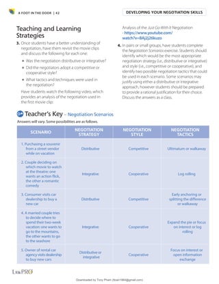 A FOOT IN THE DOOR | 42
Teaching and Learning
Strategies
3. Once students have a better understanding of
negotiation, have them revisit the movie clips
and discuss the following for each one:
• Was the negotiation distributive or integrative?
• Did the negotiators adopt a competitive or
cooperative style?
• What tactics and techniques were used in
the negotiation?
Have students watch the following video, which
provides an analysis of the negotiation used in
the first movie clip:
Analysis of the Just Go With It Negotiation
- https://www.youtube.com/
watch?v=BAj2j26kuzo
4. In pairs or small groups, have students complete
the Negotiation Scenarios exercise. Students should
identify which would be the most appropriate
negotiation strategy (i.e., distributive or integrative)
and style (i.e., competitive or cooperative), and
identify two possible negotiation tactics that could
be used in each scenario. Some scenarios may
justify using either a distributive or integrative
approach, however students should be prepared
to provide a rational justification for their choice.
Discuss the answers as a class.
SCENARIO
NEGOTIATION
STRATEGY
NEGOTIATION
STYLE
NEGOTIATION
TACTICS
1. Purchasing a souvenir
from a street vendor
while on vacation
Distributive Competitive Ultimatum or walkaway
2. Couple deciding on
which movie to watch
at the theatre: one
wants an action flick,
the other a romantic
comedy
Integrative Cooperative Log rolling
3. Consumer visits car
dealership to buy a
new car
Distributive Competitive
Early anchoring or
splitting the difference
or walkaway
4. A married couple tries
to decide where to
spend their two-week
vacation: one wants to
go to the mountains,
the other wants to go
to the seashore
Integrative Cooperative
Expand the pie or focus
on interest or log
rolling
5. Owner of rental car
agencyvisitsdealership
to buy new cars
Distributive or
integrative
Cooperative
Focus on interest or
open information
exchange
cTeacher’s Key – Negotiation Scenarios
Answers will vary. Some possibilities are as follows.
DEVELOPING YOUR NEGOTIATION SKILLS
Downloaded by Tony Pham (ttoan1964@gmail.com)
lOMoARcPSD|18089904
 