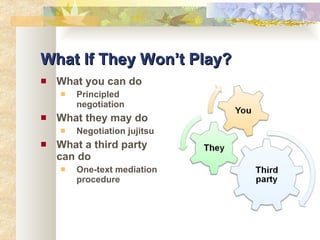 What If They Won’t Play? What you can do Principled negotiation What they may do Negotiation jujitsu What a third party can do  One-text mediation procedure 