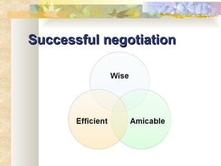 Successful negotiation 