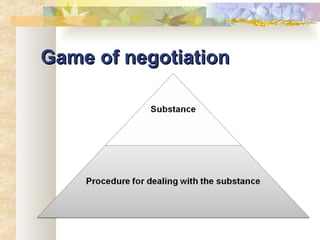 Game of negotiation 