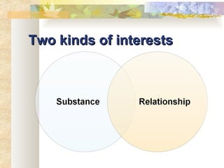 Two kinds of interests 