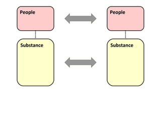 People Substance People Substance 
